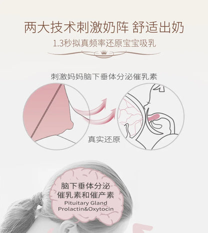 Breast Pump Bilateral Milk Pump